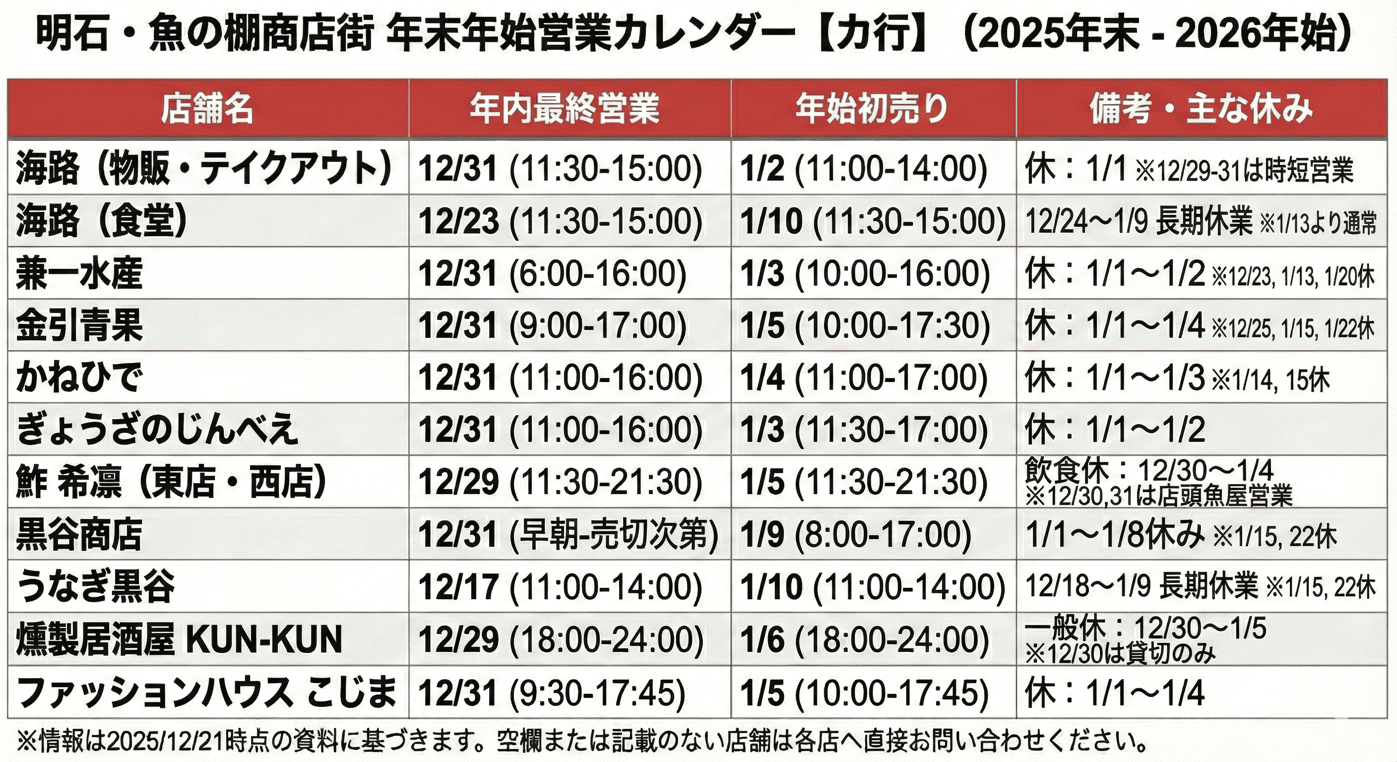 明石 魚の棚 年末年始も満喫!2026 営業時間まとめ 全店舗制覇で福を呼ぶ!のイメージ画像