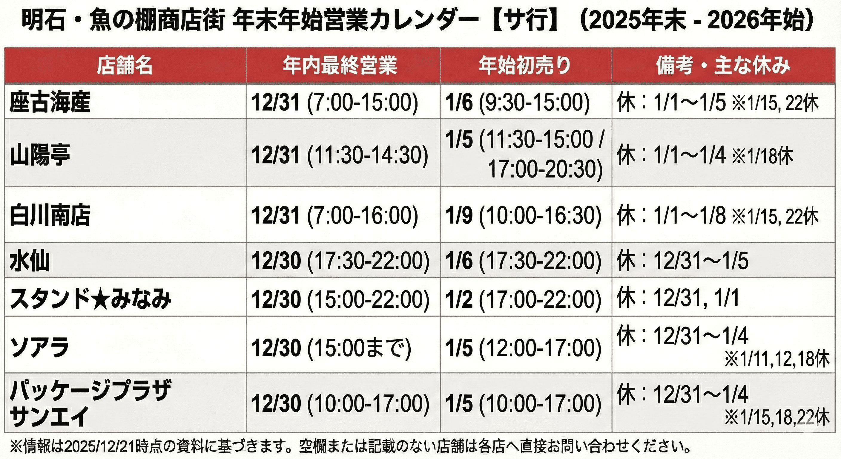 明石 魚の棚 年末年始も満喫!2026 営業時間まとめ 全店舗制覇で福を呼ぶ!のイメージ画像