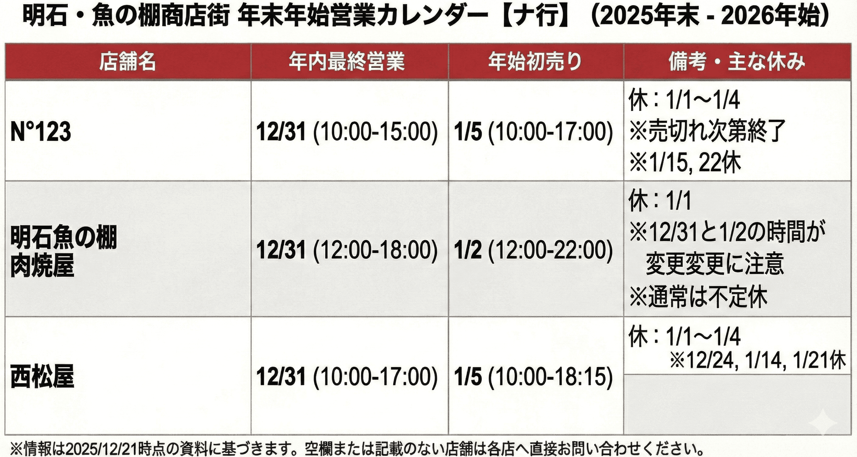 明石 魚の棚 年末年始も満喫!2026 営業時間まとめ 全店舗制覇で福を呼ぶ!のイメージ画像