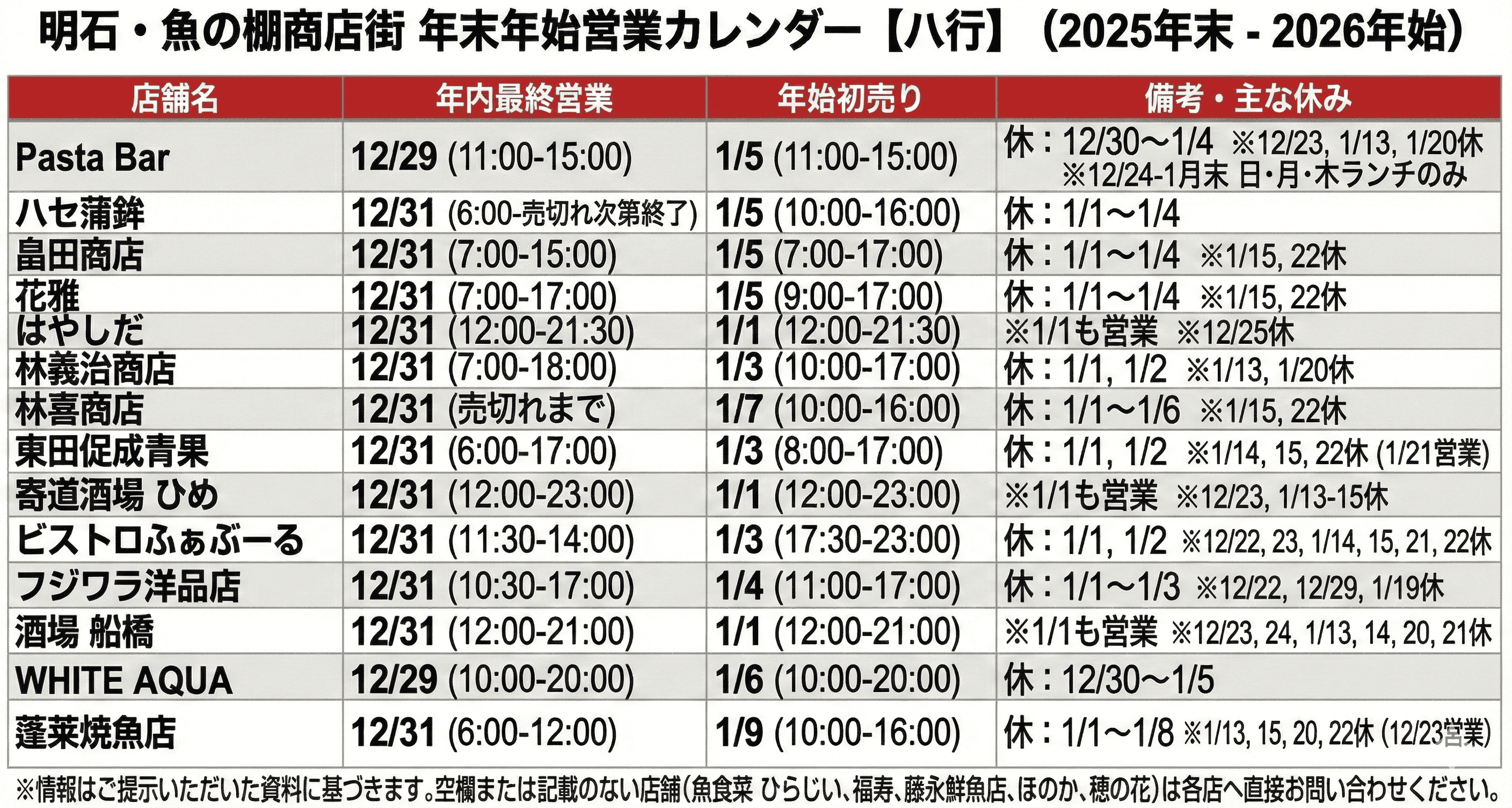 明石 魚の棚 年末年始も満喫!2026 営業時間まとめ 全店舗制覇で福を呼ぶ!のイメージ画像