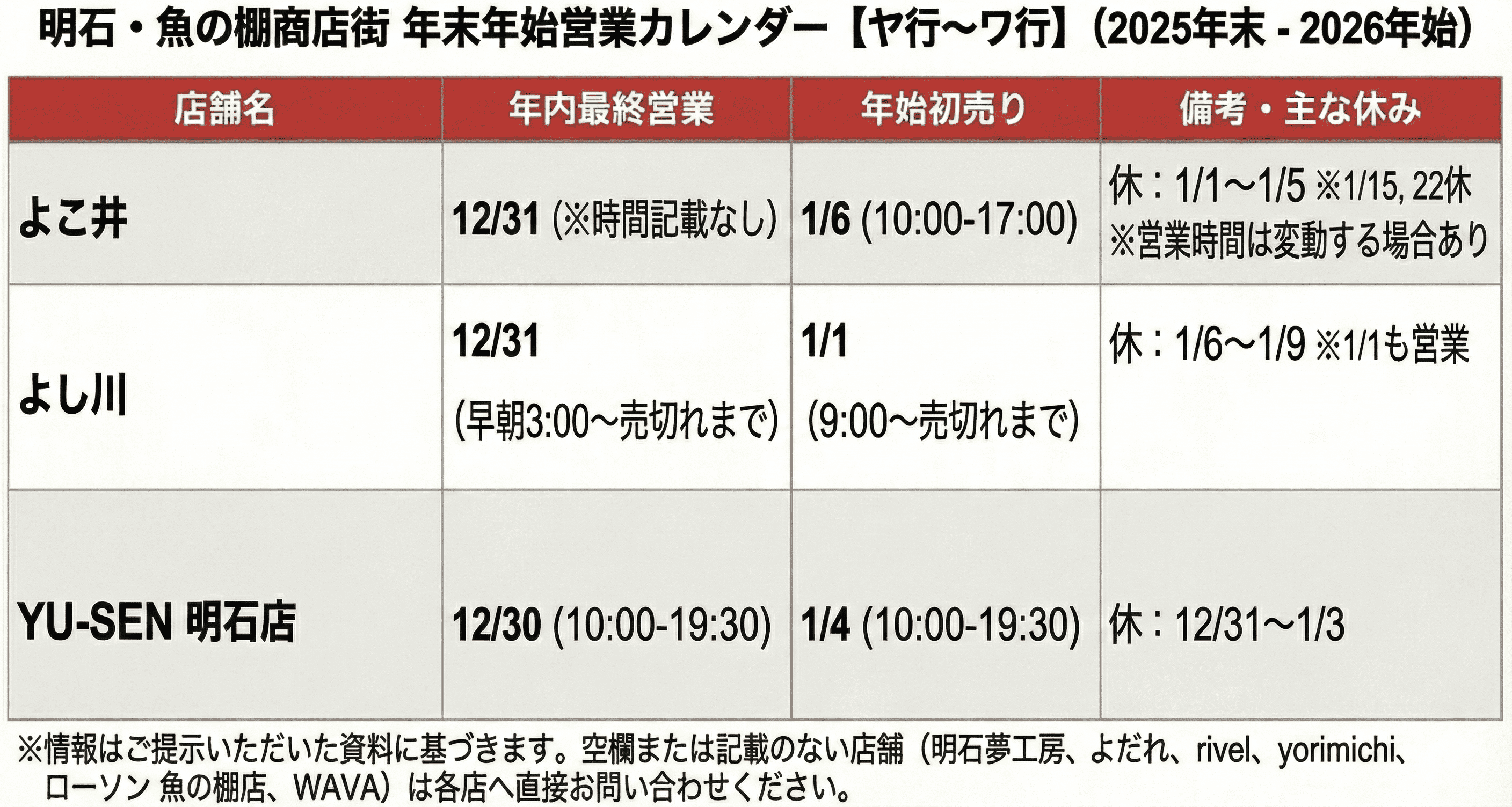 明石 魚の棚商店街のイメージ画像