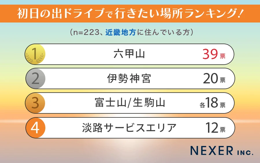 六甲山 初日の出2026 ケーブル早朝運転&ガーデンテラス終夜営業!のイメージ画像