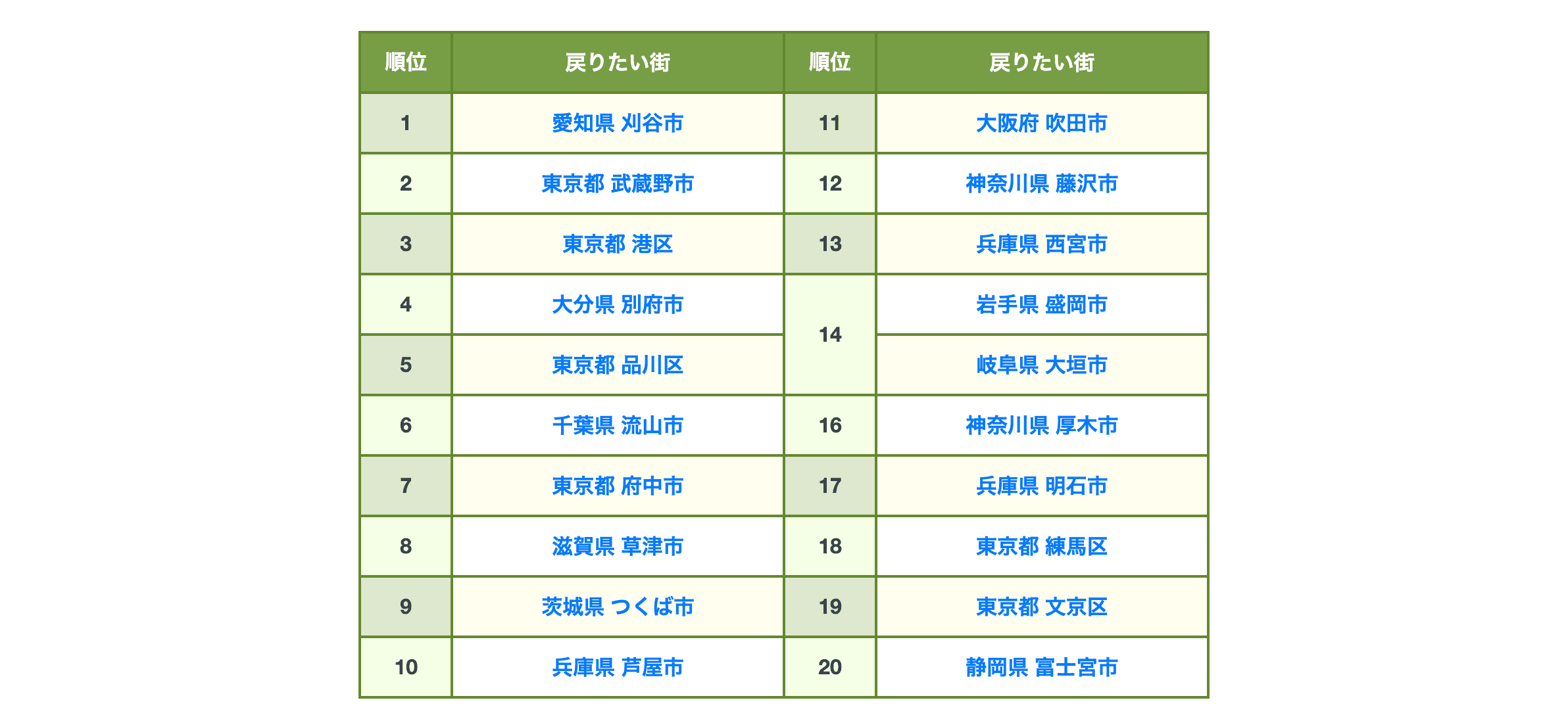 明石市は?兵庫県民が選ぶ「やっぱり住みたい街」最新ランキングのイメージ画像
