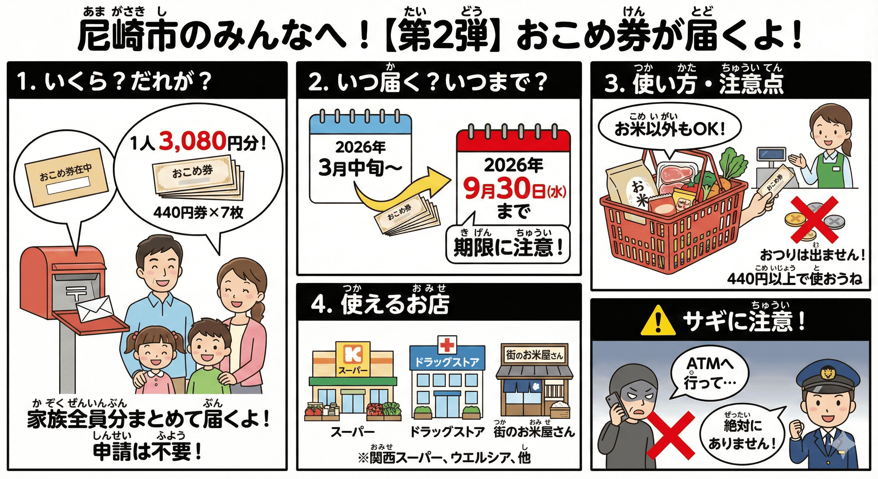 阪神間5市で商品券、おこめ券は3市。物価高騰対策、自治体の支援策まとめのイメージ画像