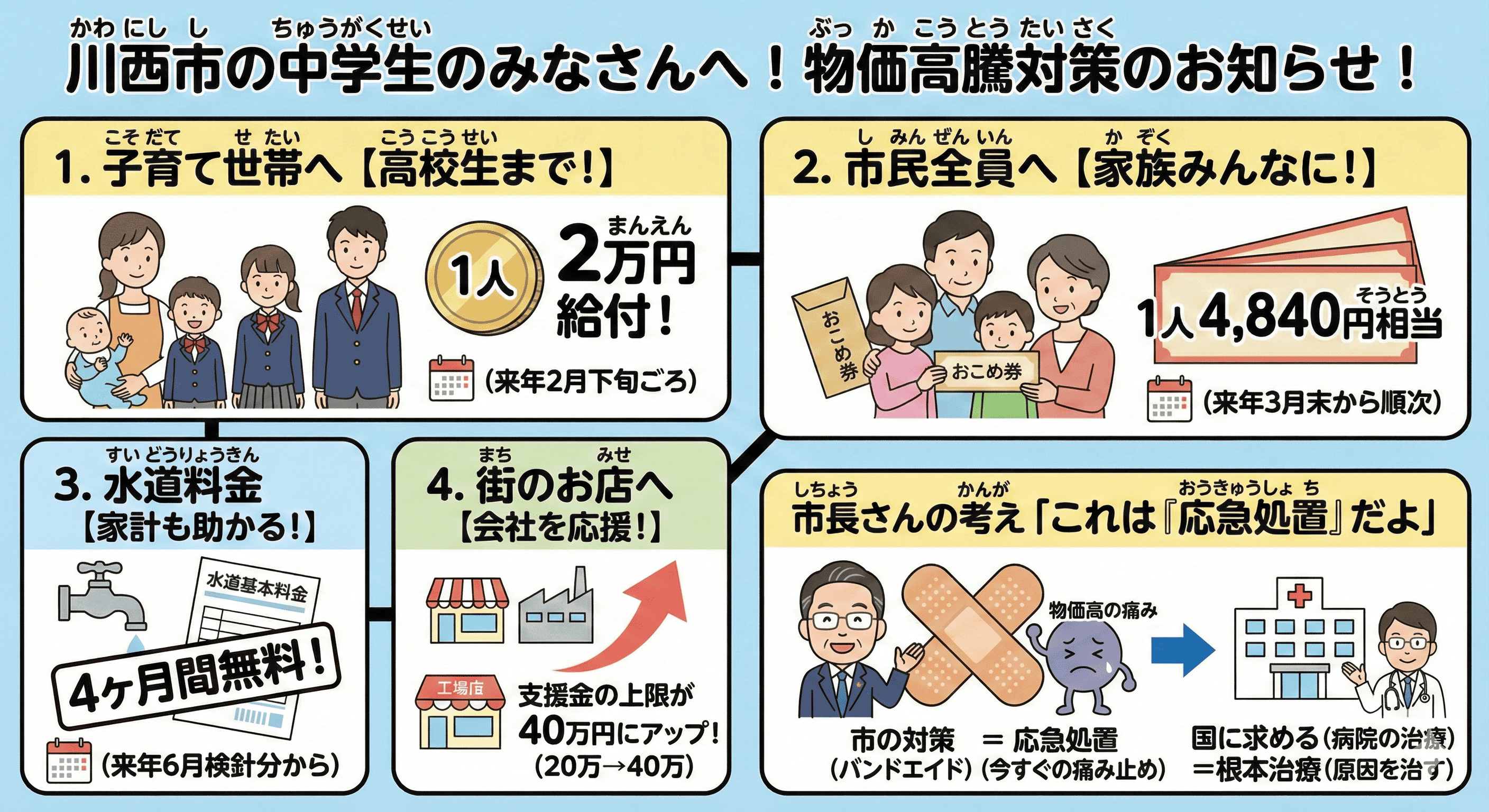 阪神間5市で商品券、おこめ券は3市。物価高騰対策、自治体の支援策まとめのイメージ画像
