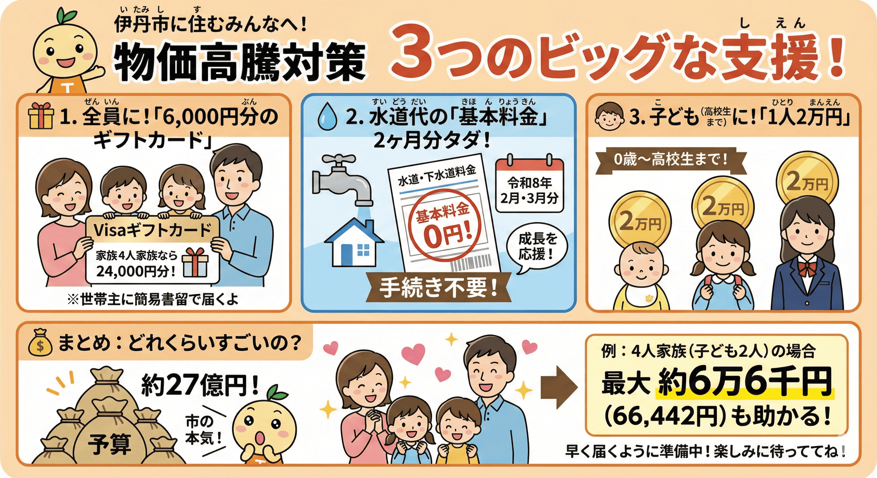 阪神間5市で商品券、おこめ券は3市。物価高騰対策、自治体の支援策まとめのイメージ画像