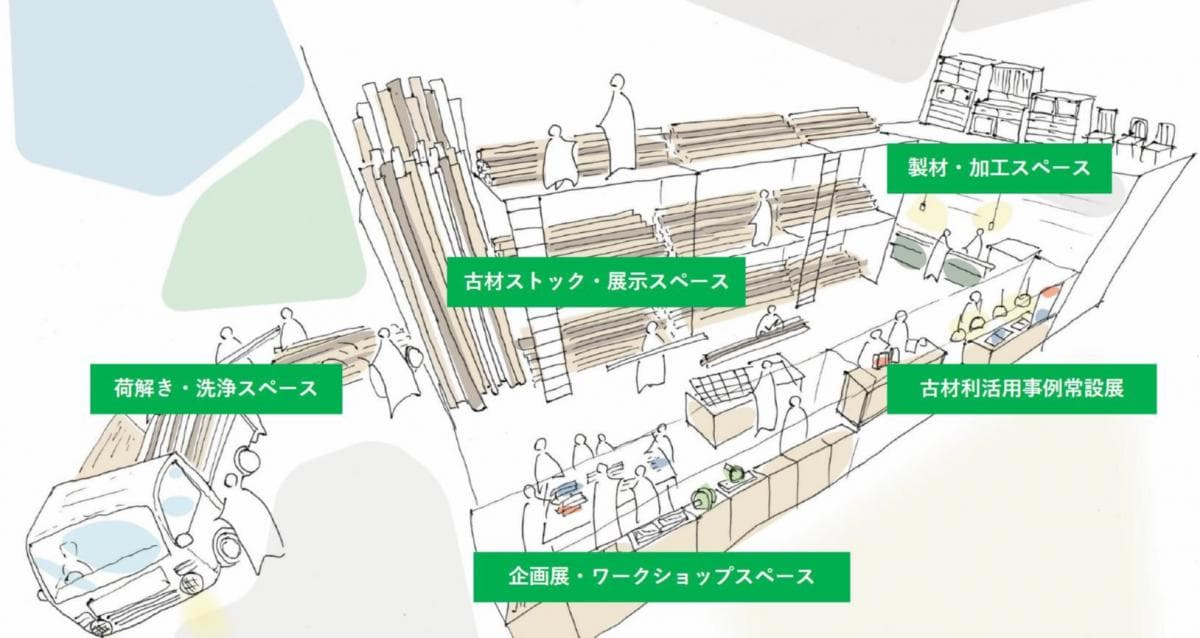 廃材を宝に!古材ストックヤード長田区に誕生、リメイクで環境貢献のイメージ画像