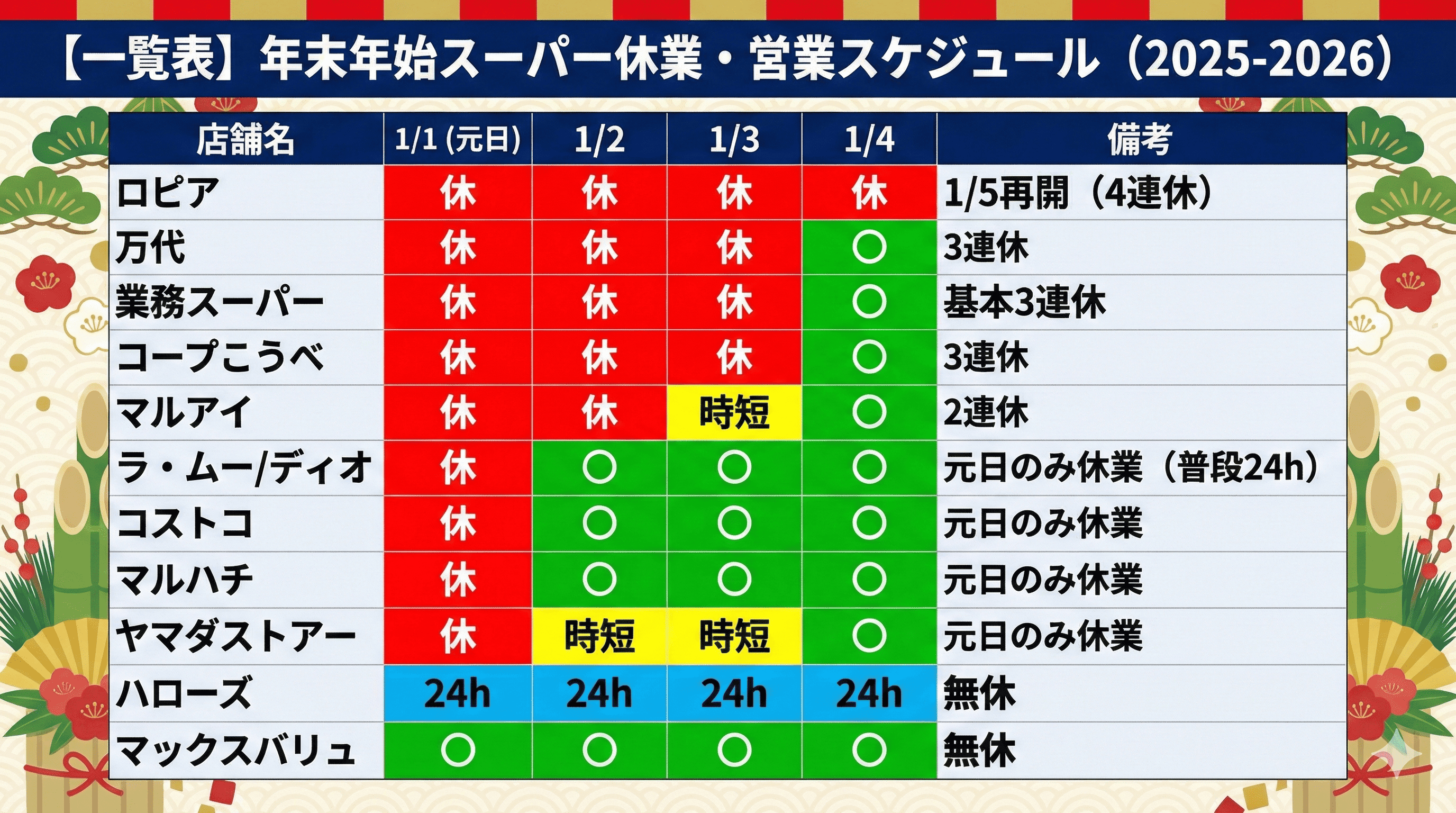 神戸・阪神・播磨の年末年始スーパー休業情報2025-2026!ロピア、万代、業務スーパーなどのイメージ画像