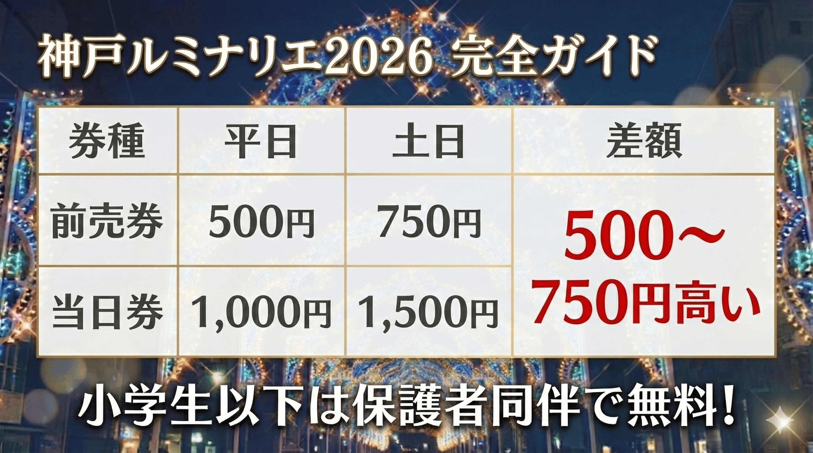 ルミナリエ2026 チケット攻略術|有料エリアと無料エリア徹底比較のイメージ画像