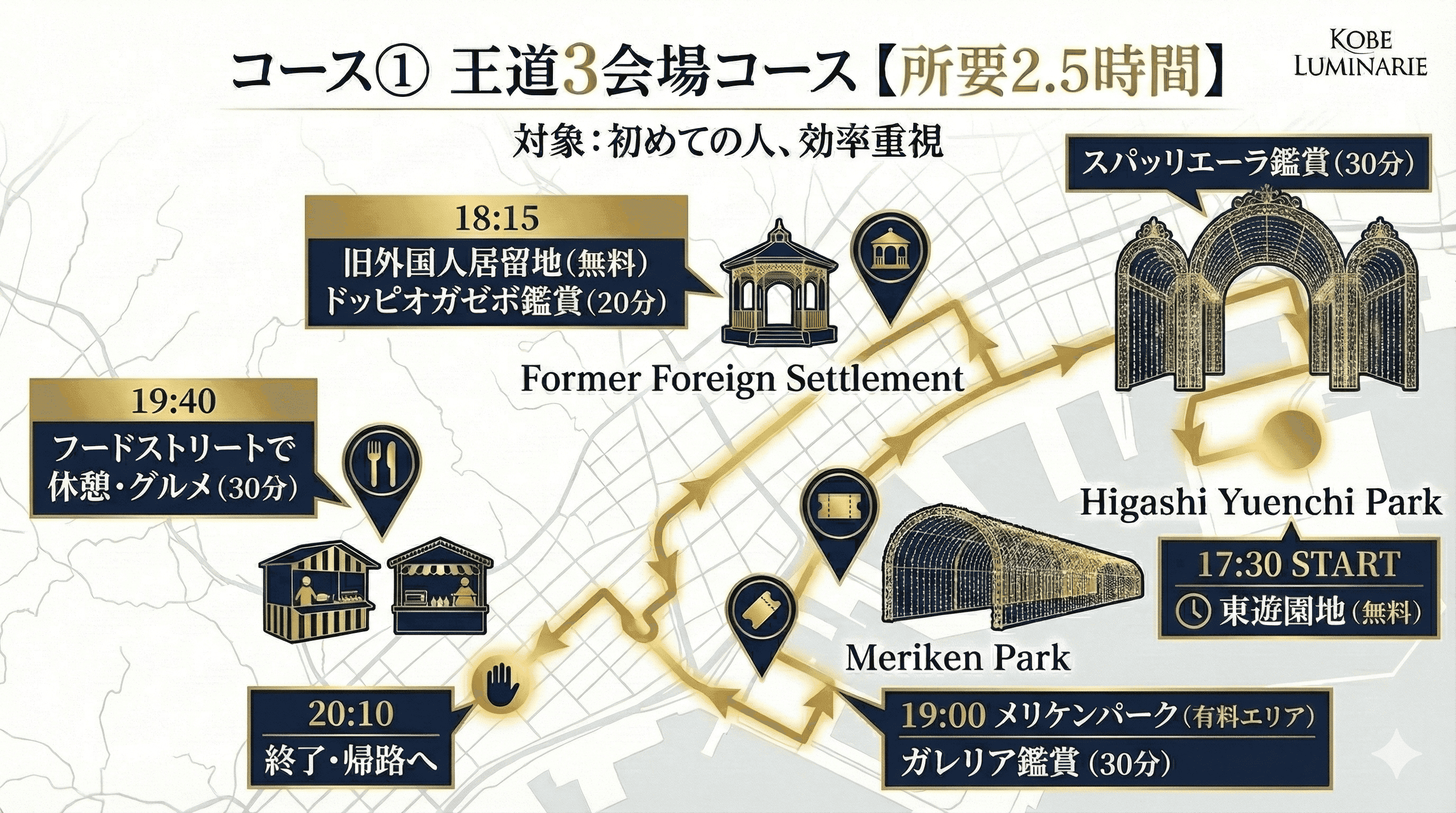 神戸ルミナリエ2026 全会場マップ&回り方ガイド|3つのモデルコースを紹介のイメージ画像