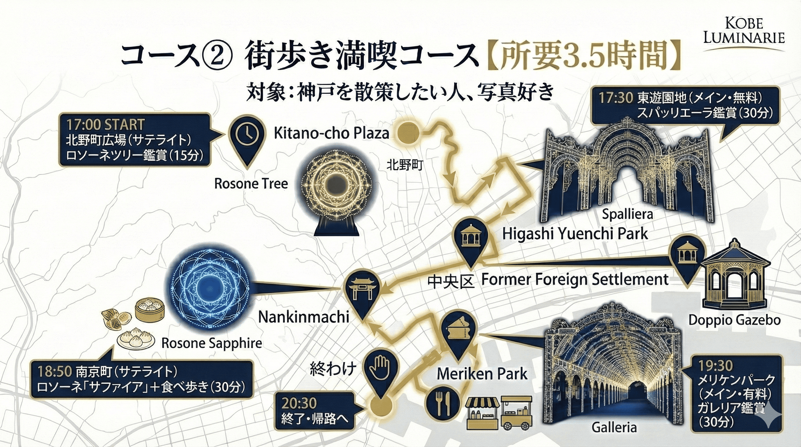 神戸ルミナリエ2026 全会場マップ&回り方ガイド|3つのモデルコースを紹介のイメージ画像