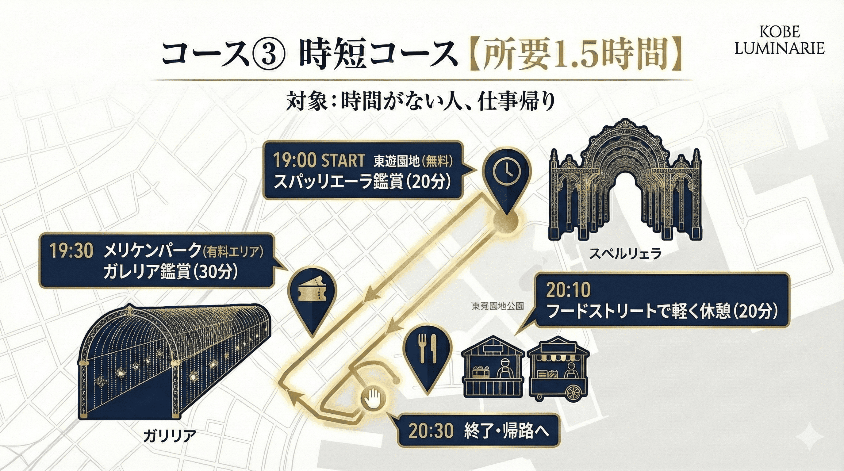 神戸ルミナリエ2026 全会場マップ&回り方ガイド|3つのモデルコースを紹介のイメージ画像