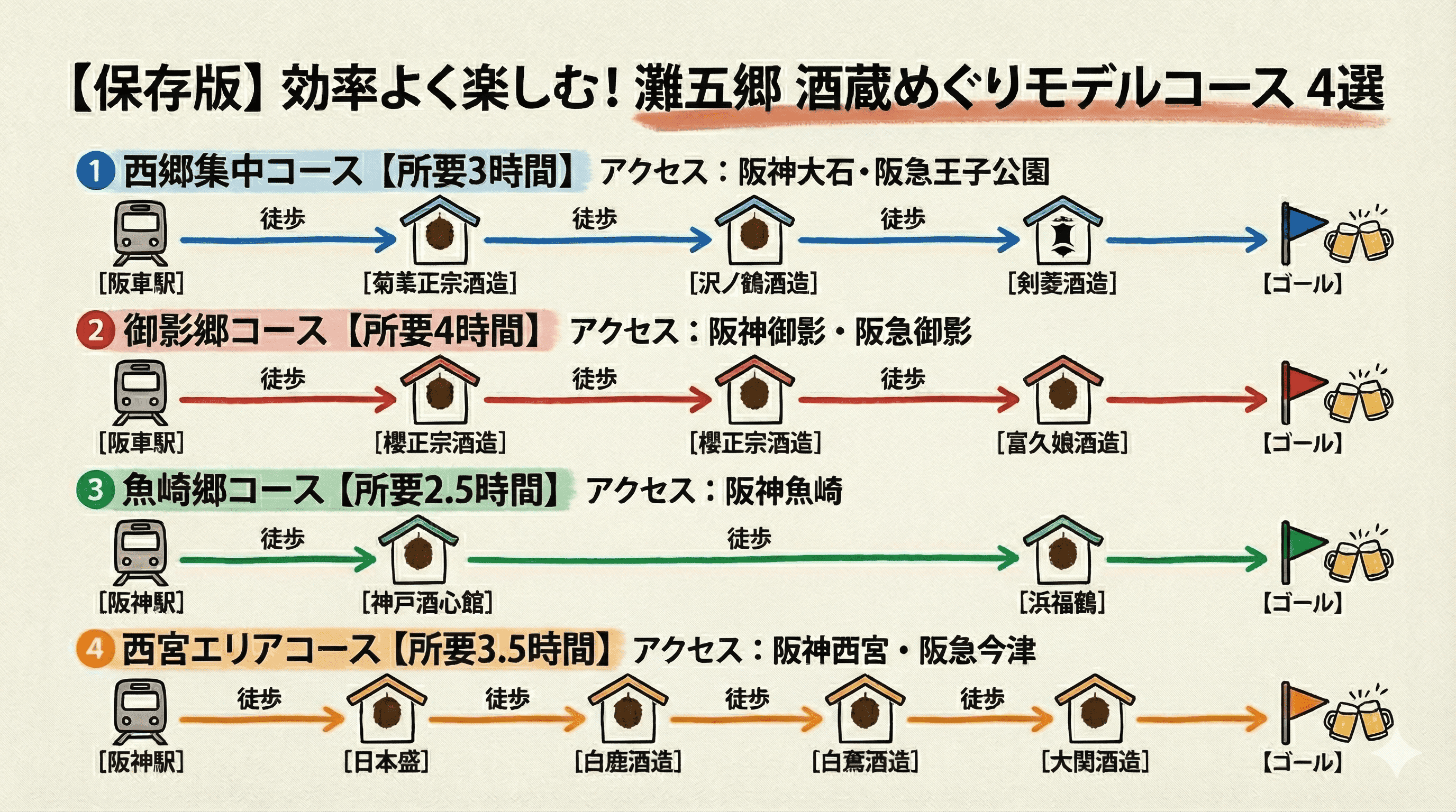 灘五郷 蔵開き完全ガイド|1/25合同蔵開き&全蔵元情報のイメージ画像
