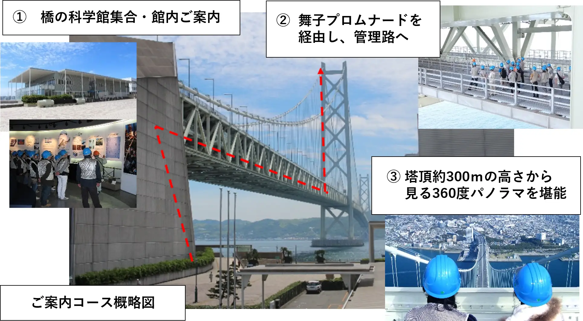 天空の絶景!明石海峡大橋 塔頂体験2026年度 参加者募集のイメージ画像