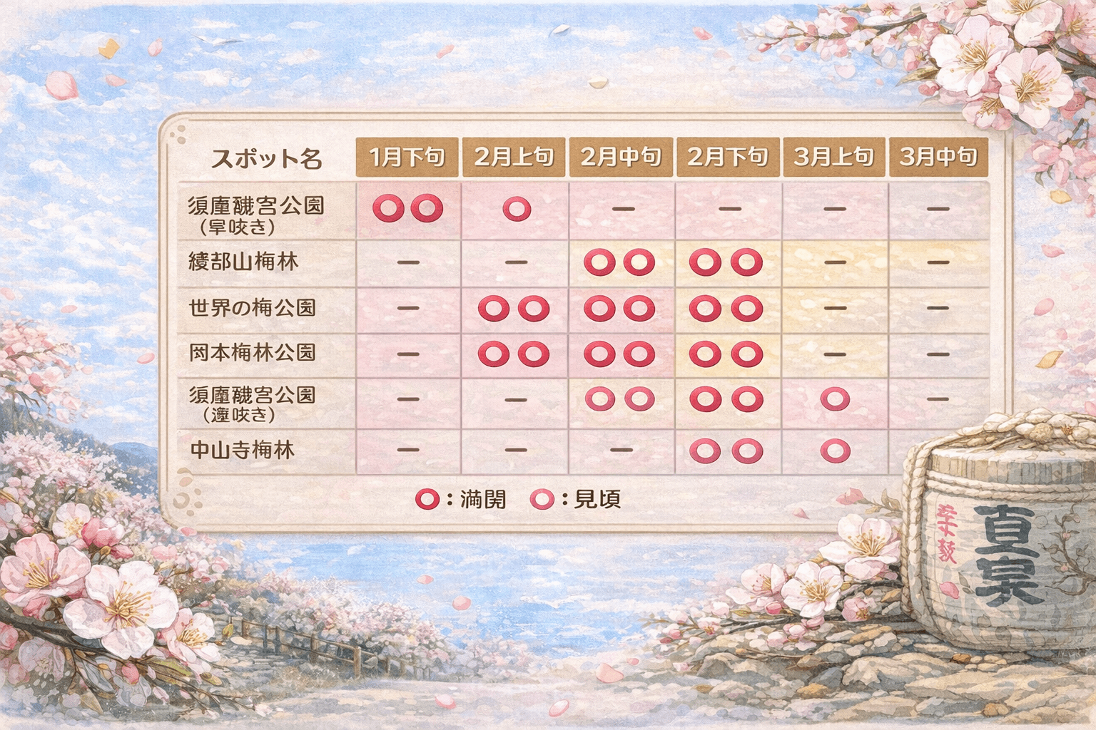 瀬戸内海と梅の絶景!兵庫県 おすすめ梅の名所2026|穴場スポットも紹介のイメージ画像