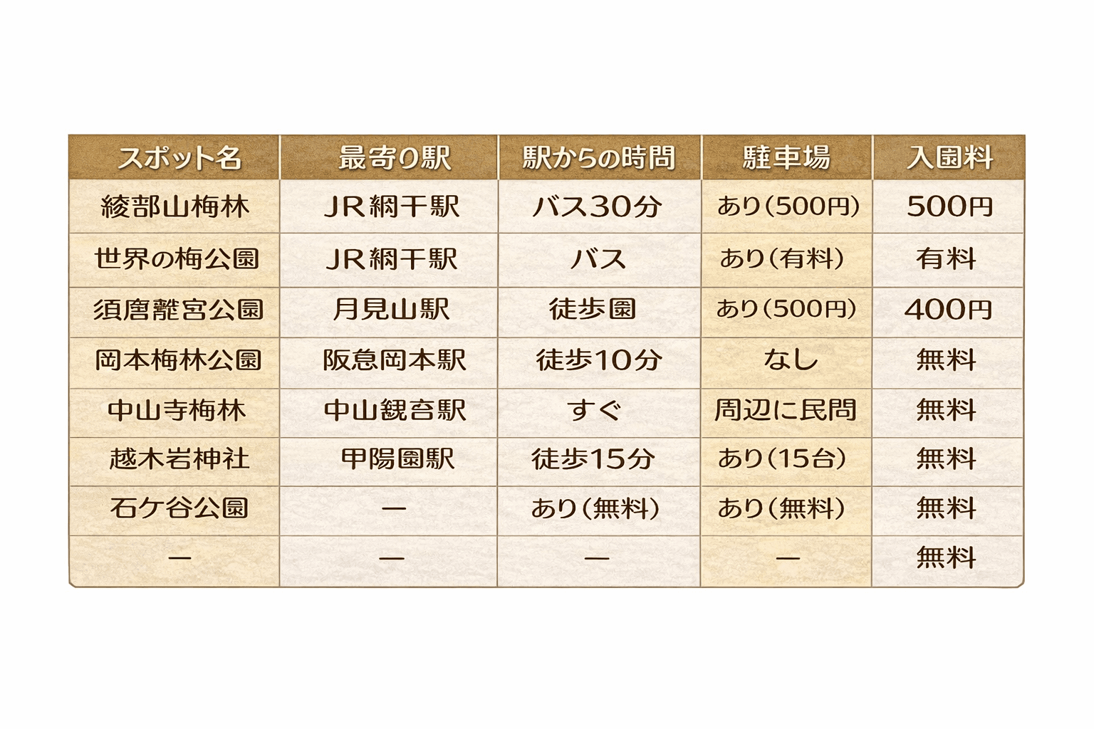 瀬戸内海と梅の絶景!兵庫県 おすすめ梅の名所2026|穴場スポットも紹介のイメージ画像