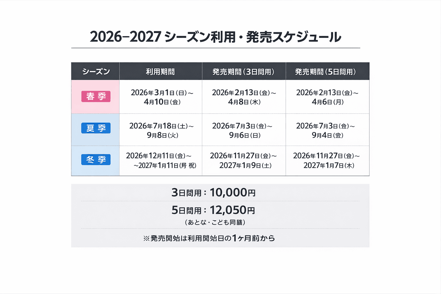 青春18きっぷ2026年春・夏・冬の発売・利用期間発表!JR全線乗り放題のイメージ画像