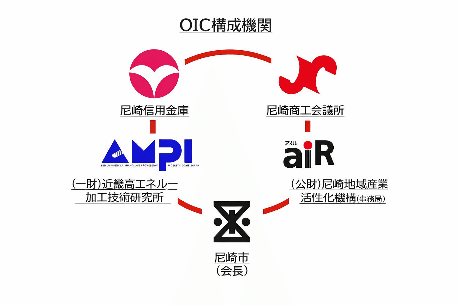 尼崎「ARKade」2026年4月開業!ものづくり拠点で企業共創を促進のイメージ画像