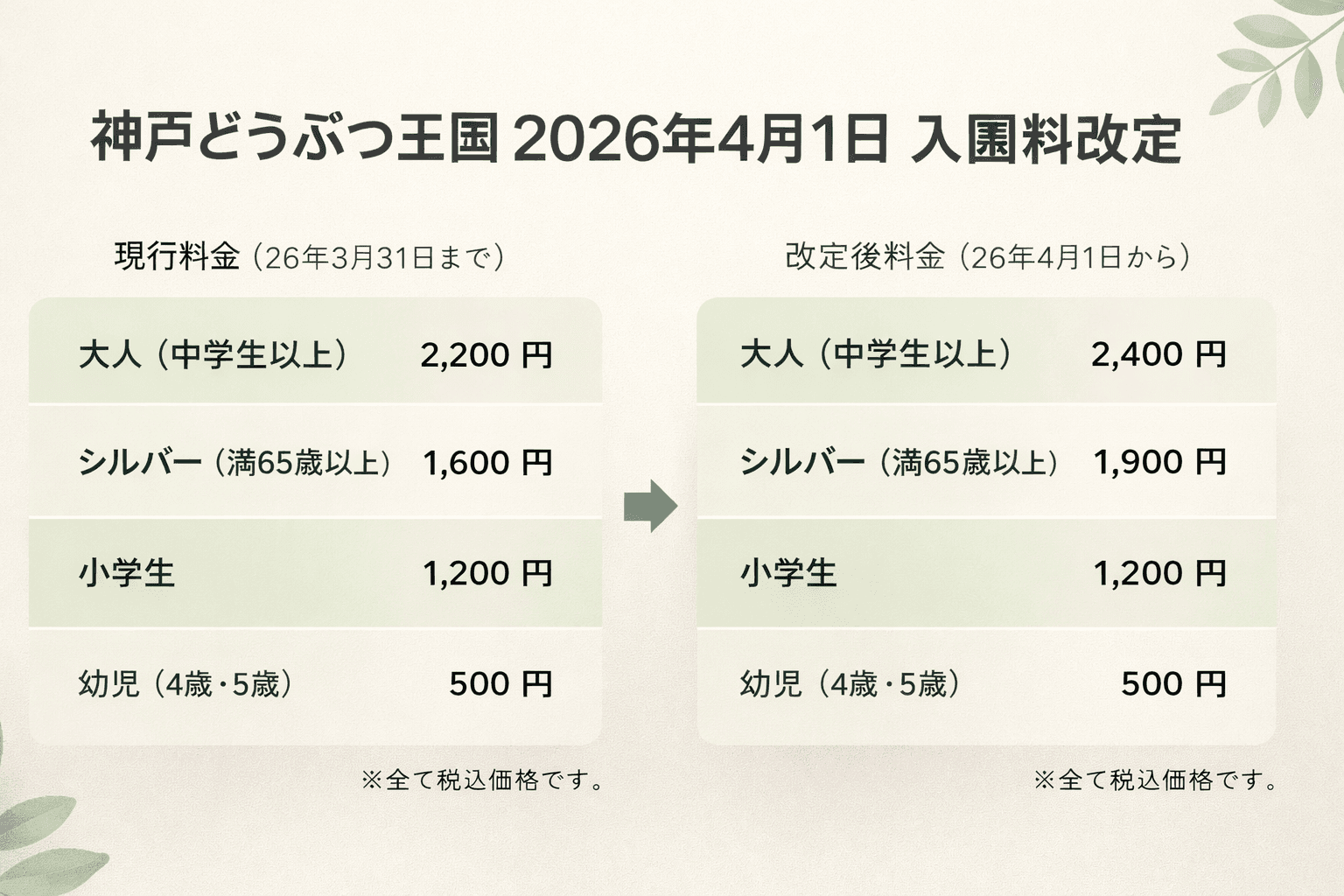 神戸どうぶつ王国 入園料改定 2026年4月 大人・シルバー料金変更へのイメージ画像